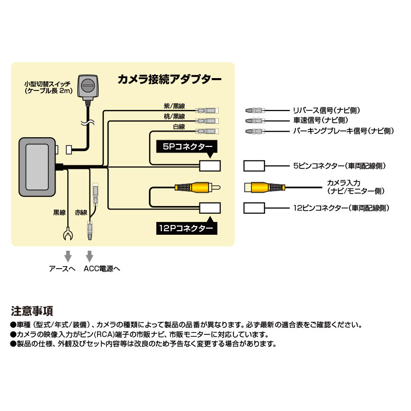 RCA092K Data System データシステム 全方位モニターカメラ接続 