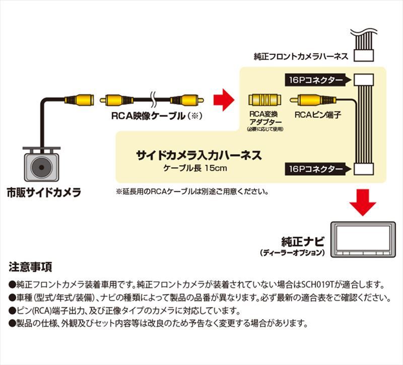 Data System SCH027T データシステム DataSystem サイドカメラ