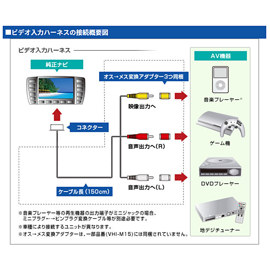 Data System（データシステム） VHI-M15 ビデオ入力ハーネス ホンダ