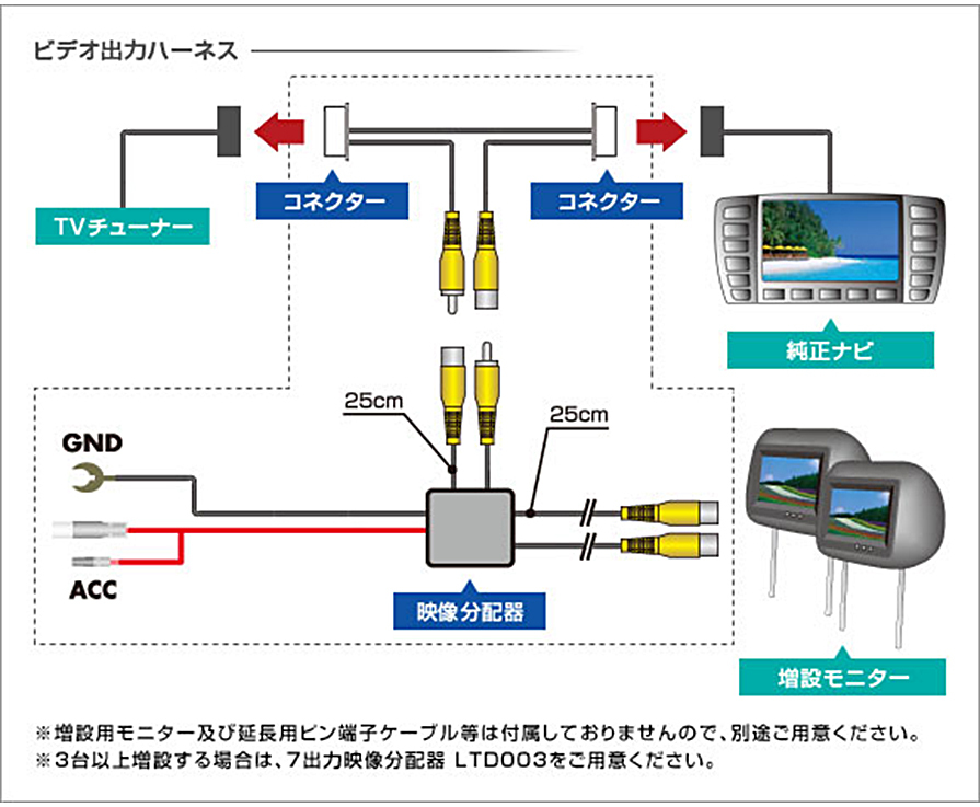 VHO-M58 データシステム ビデオ出力ハーネス 三菱純正カーナビ用