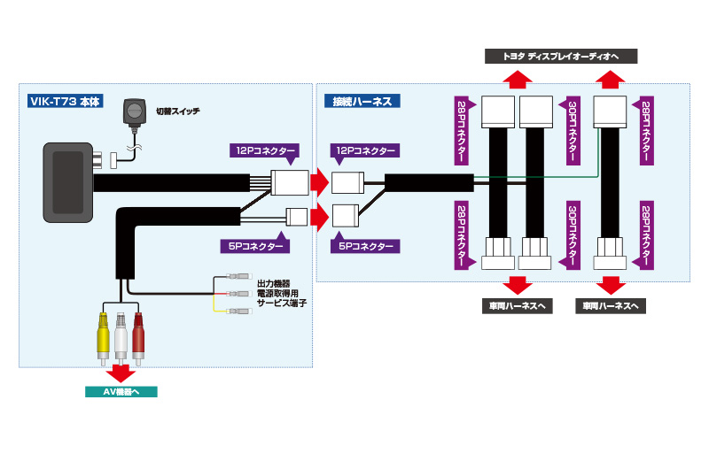 VIK-T73 Data System データシステム ビデオ入力ハーネスキット＆テレビキット トヨタ純正ディスプレイオーディオ用