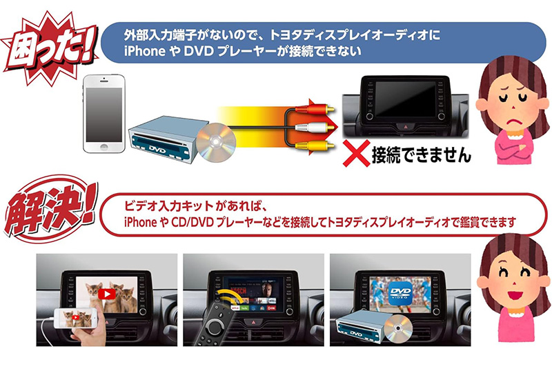 Data System（データシステム） VIK-T74 ビデオ入力ハーネス トヨタ
