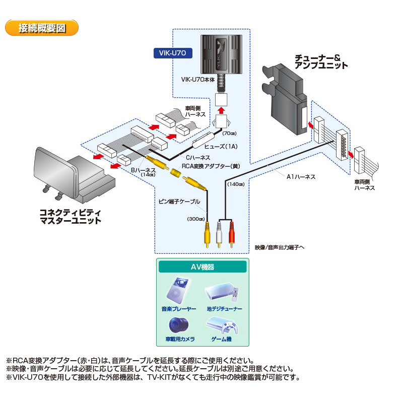 VIK-U70 1011915 データシステム ビデオ入力ハーネスKITマツダ純正マツダコネクト用 : datasystem-viku70 :  スカイドラゴンオートパーツストア - 通販 - Yahoo!ショッピング