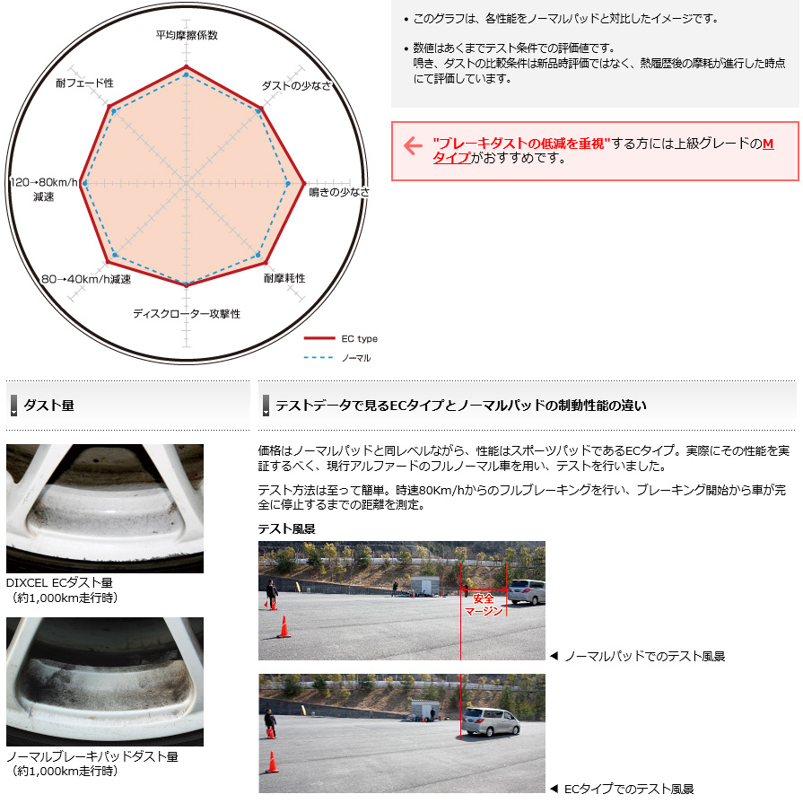 日本売上 DIXCEL ディクセル ブレーキパッド Zタイプ リアセット 17/11～ WRX VAB S208専用 365093