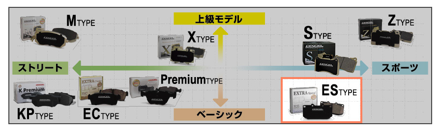 DIXCEL（ディクセル） ES1114900 ESタイプ エクストラスピード