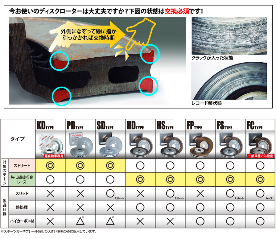 KDS ディクセル KDタイプ 軽自動車用ブレーキローターブレーキディスク左右セット ホンダ JB7/JB8/JC1/JC2  ライフ等 沖縄・離島 配送不可