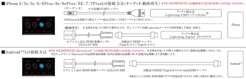 LE-EAAV-MM 三菱電機 HDMI変換ケーブル DIATONE SOUND.NAVI用 : me