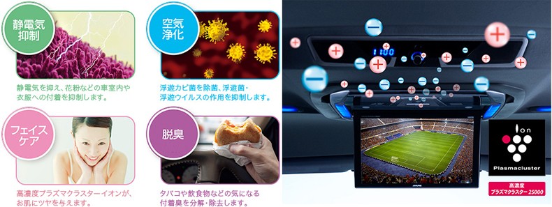 のリモコン Pxh12x R B スカイドラゴンオートパーツストア 通販 Paypayモール アルパイン 12 8型天井取付型リアビジョン フリップダウンモニター Hdmi入力 Rca入力 プラズマクラスター技術搭載 のカーナビ