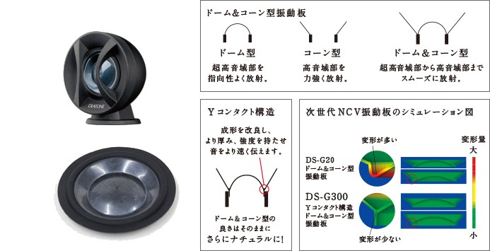 DS-G300 三菱電機 車載用ダイヤトーン 17cm2wayセパレート コンポーネントスピーカー :diatone-dsg300:アンドライブ -  通販 - Yahoo!ショッピング