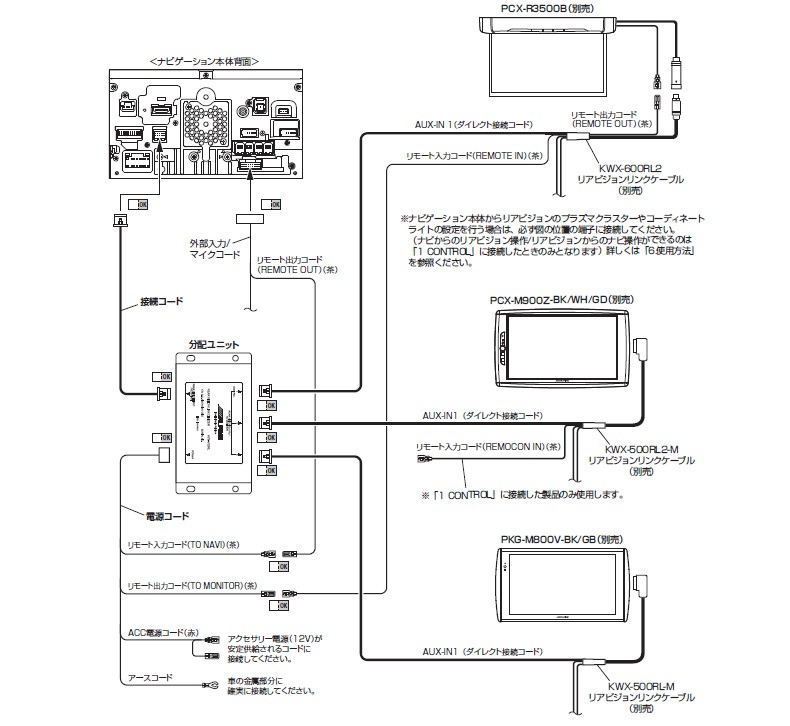 HCE-V03RL アルパイン 3分岐映像分配ユニット HDMI無しリアビジョンリンクモニター用 :alpine-hcev03rl:スカイドラゴンオートパーツストア  通販 