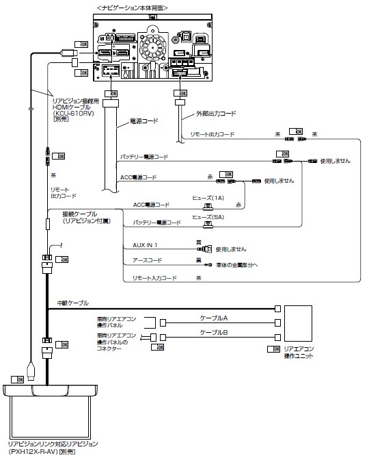 kazusan専用アルパイン IFA-RM5000-AV-D 30系アル kazusan専用アルパイン IFA-RM5000-AV-D 30系アル - メルカリ