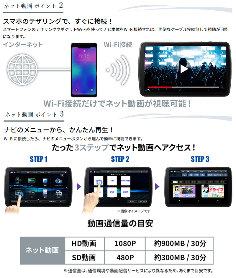 Panasonic（パナソニック） CN-F1D9C1DA Panasonic Strada ストラーダ