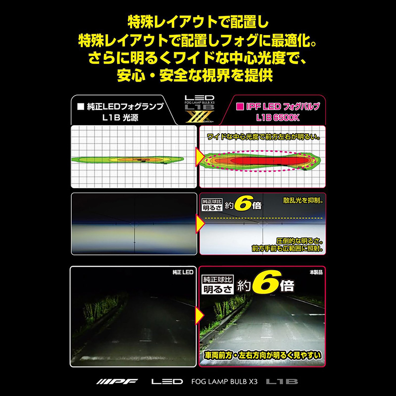 IPF 5L1FLM IPF アイピーエフ LED フォグランプバルブ X3 L1B 6500K
