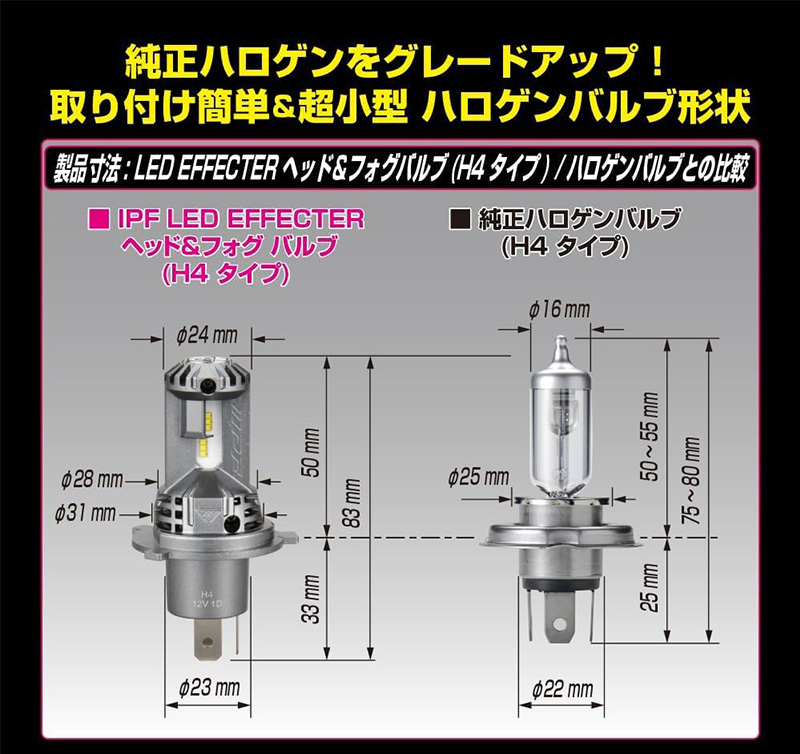 E141HFBW IPF H4 LEDバルブ エフェクターヘッド＆フォグバルブ 純白光6500K 4000/3200lm 12V専用