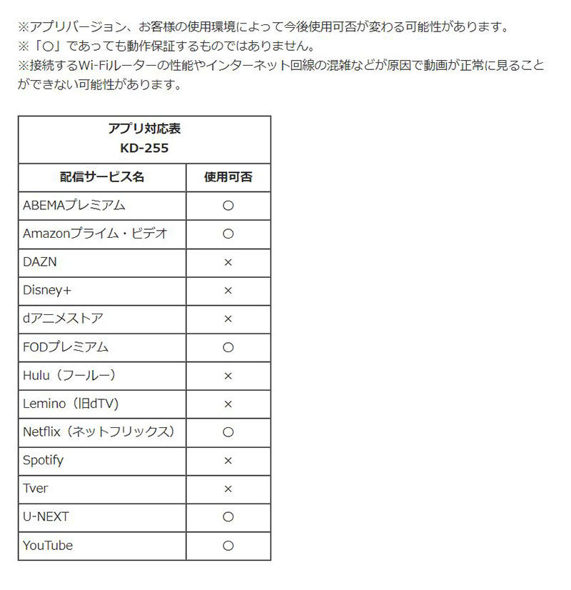 Smart Car Player – kashimura