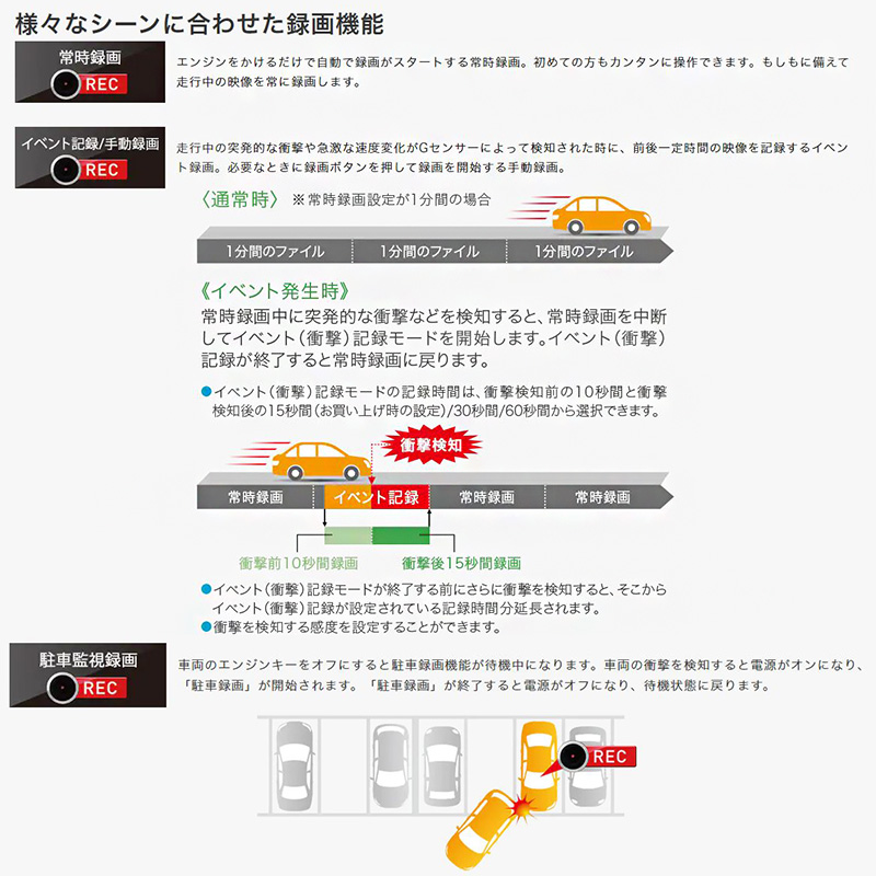 DRV-MN970 KENWOOD ケンウッド 前後2カメラ ナビ連携ドライブレコーダー フルHD/駐車監視/HDR/Gセンサー/ノイズ低減/LED信号機対応  microSDHC32GB付属 : kenwood-drvmn970 : スカイドラゴンオートパーツストア - 通販 - Yahoo!ショッピング