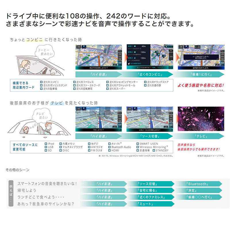 彩速ナビ MDV-S811HDL KENWOOD ケンウッド 8V型インダッシュ