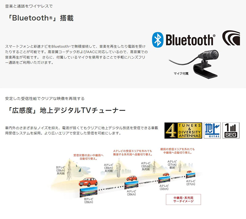 ［新品］KENWOOD　MDV-S711HD　彩速ナビ7V型180mm 楽天市場】ケンウッド 彩速ナビ type S MDV-S711HD 7インチ
