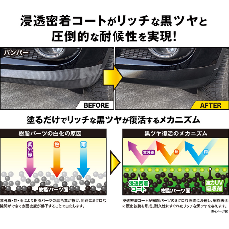 1198 KURE クレ ルックス ブラック＆ブライト ツヤ出し 耐候性 コーティング剤 最長1年間持続 紫外線 撥水 はっ水 (沖縄・離島 配送不可)