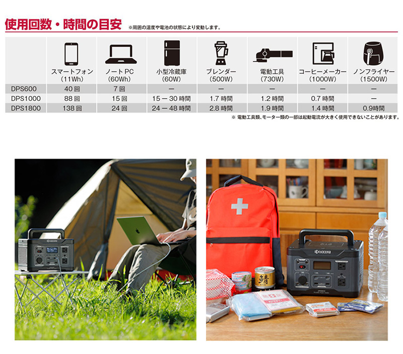 DPS1800 京セラ KYOCERA ポータブル電源 1800W バッテリー容量