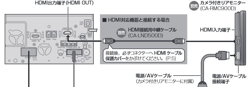 CA-LND500D 予約販売 パナソニック 5.0m リアモニター接続用HDMI接続 