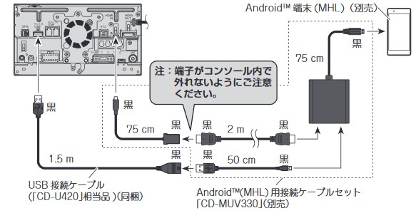Cd Muv330 スカイドラゴンオートパーツストア 通販 Paypayモール カロッツェリア Androidスマートフォン接続ケーブル Mhl端子対応 品質保証 Rslfreight Com