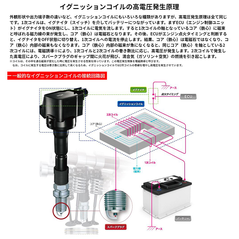 3本セット U5157 日本特殊陶業 NGK イグニッションコイル ストックNo 