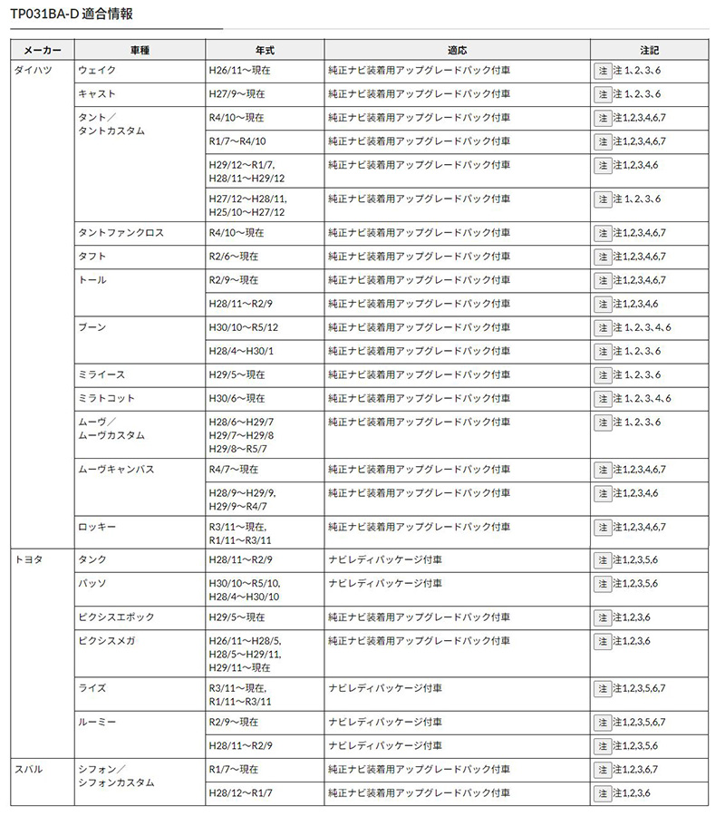 TP031BA-D ワントップ OneTop バックカメラ変換アダプター 純正
