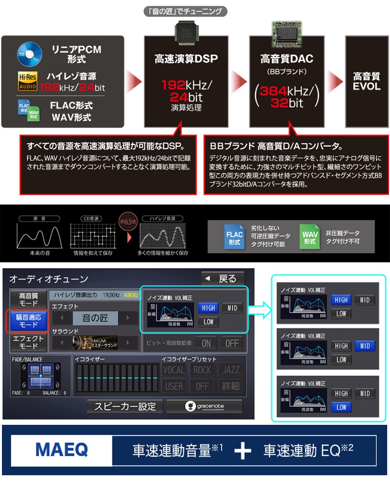 Cn F1x10bd パナソニック ストラーダ 10インチhd ブルーレイ フルセグ地デジ Usb Sd内蔵2din カーナビ スカイドラゴンオートパーツストア 通販 Paypayモール