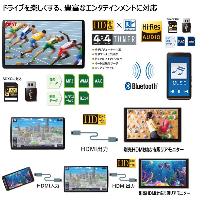 2024年度版地図更新モデル] CN-F1X10BGD Panasonic パナソニック