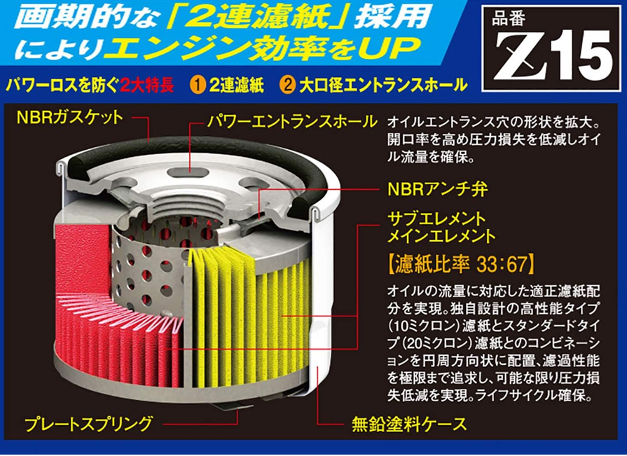 PIAA Z15 PIAA ピア ツインパワーオイルフィルター スズキ/日産/マツダ