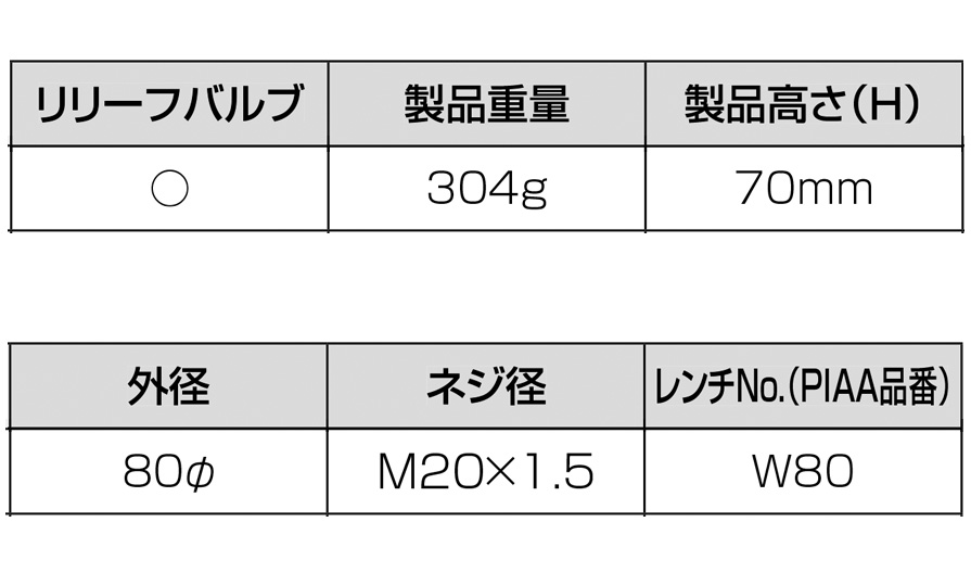 PIAA Z7 ピア ツインパワーオイルフィルター スバル