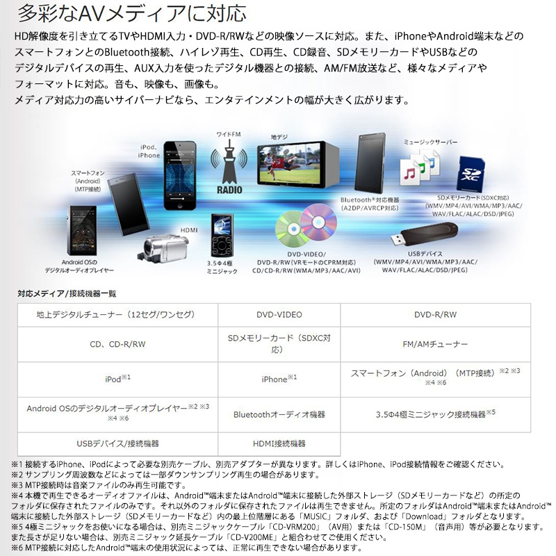 AVIC-CL912II-DC パイオニア カロッツェリア サイバーナビ 8V型HD AV一 