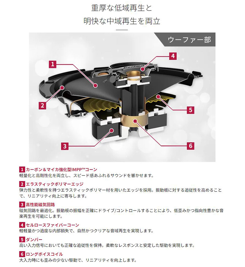 TS-A6971F pioneer パイオニア carrozzeria カロッツェリア 16cm×24cm 