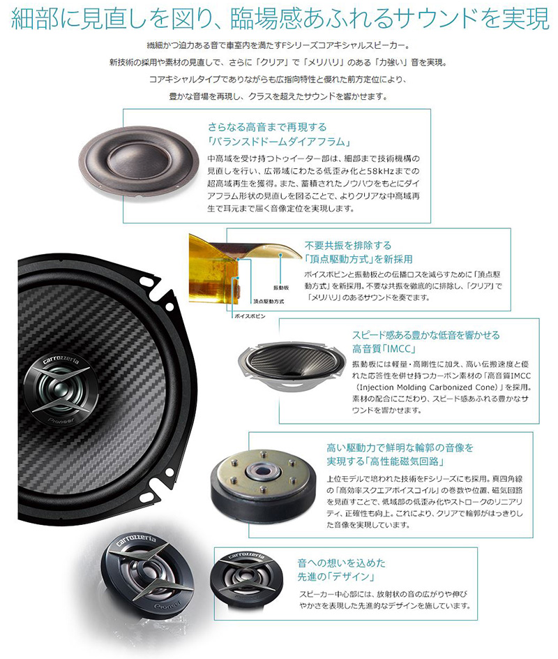 【新品未使用】Pioneer carrozzeria TS-F1640II Pioneer carrozzeria TS-F1640II 16cm coaxial 2-way speaker