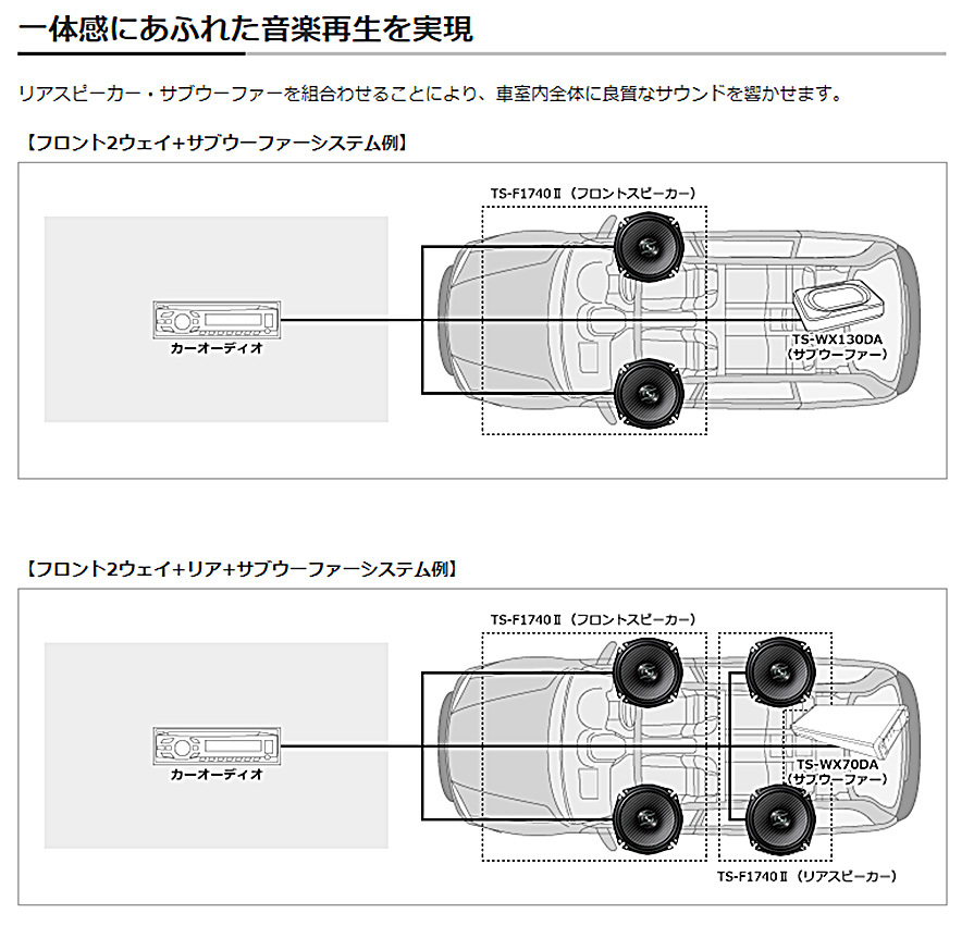 TS-F1040II パイオニア カロッツェリア 車載用10cm2wayコアキシャル(同軸) カスタムフィットスピーカー  :pioneer-tsf1040ii:スカイドラゴンオートパーツストア - 通販 - Yahoo!ショッピング