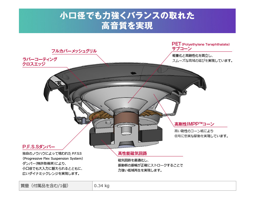 パイオニア 10cm TS-G1020F スピーカー2個セット Amazon.co.jp: Pioneer スピーカー TS-G1010F 10cm ユニット
