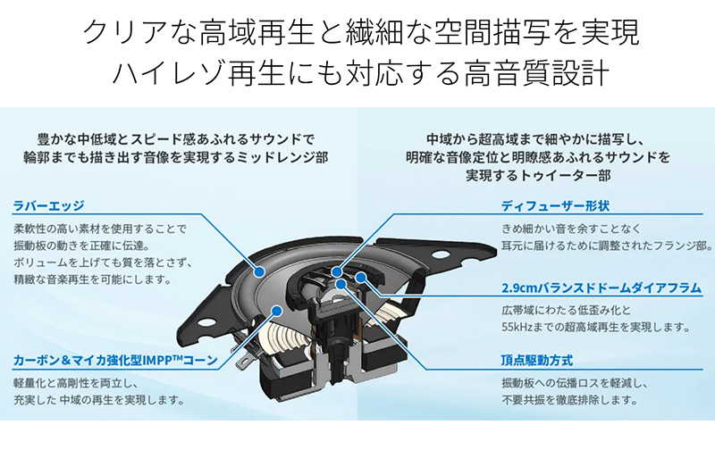 カロッツェリア TS-H100-TY Pioneer パイオニア carrozzeria 9cm2