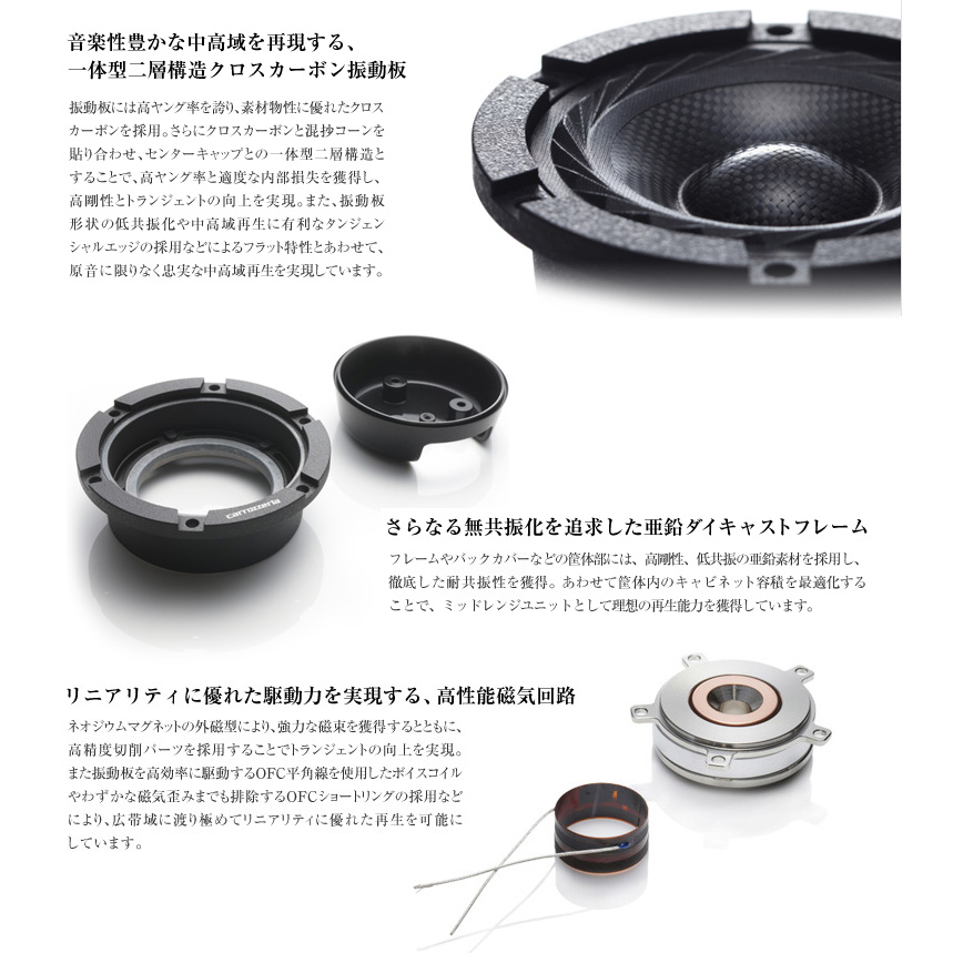 カロッツェリア TS-S1000RS pioneer パイオニア carrozzeria RS