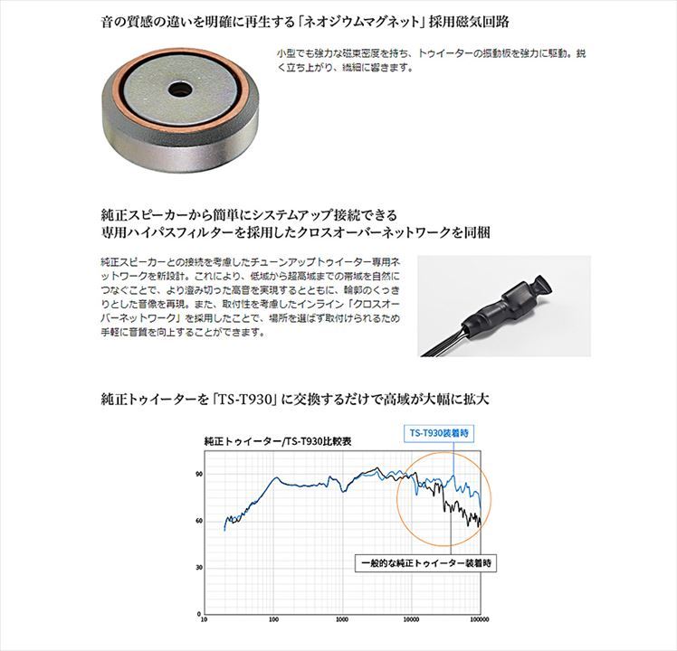 TS-T930 パイオニア カロッツェリア 2.5cmアルミニウムデュアルアーク 