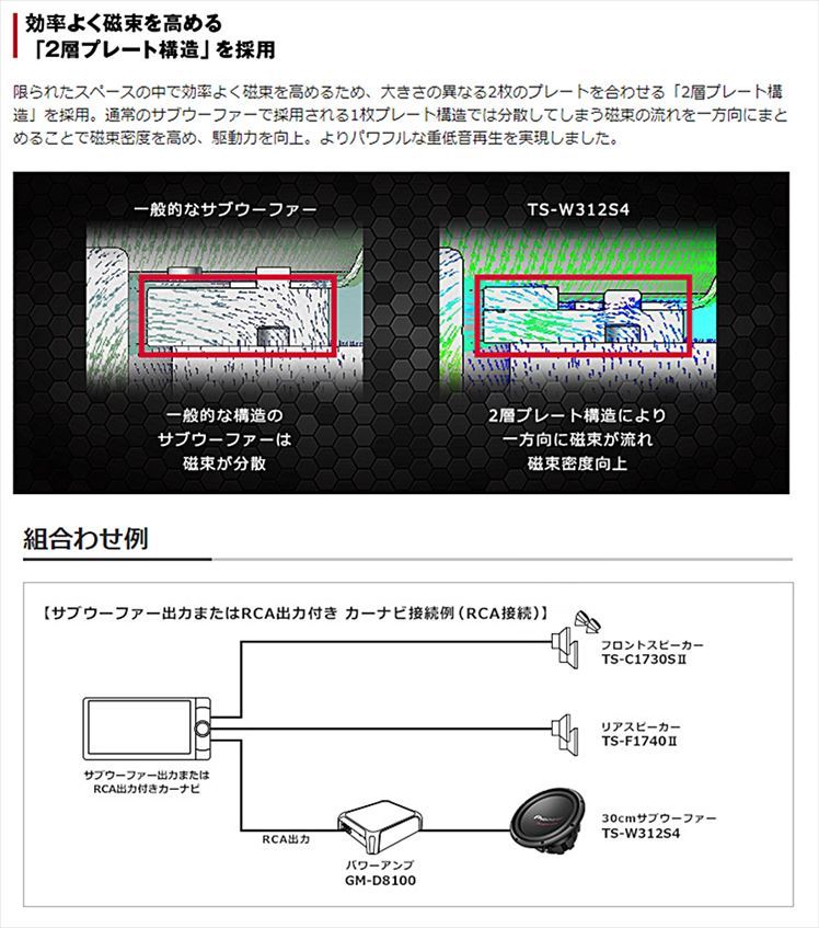 Pioneer TS-W312S4 パイオニア カロッツェリア 30cmユニットサブ