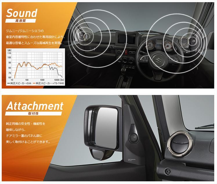 トラストトラストTS-F1640SII＋UD-K124＋UD-K301＋UD-S701 Pioneer