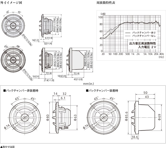 TS-S062PRS パイオニア カロッツェリアPRSシリーズ 車載用6.6cmミッドレンジスピーカー : pioneer-tss062prs :  アンドライブ - 通販 - Yahoo!ショッピング