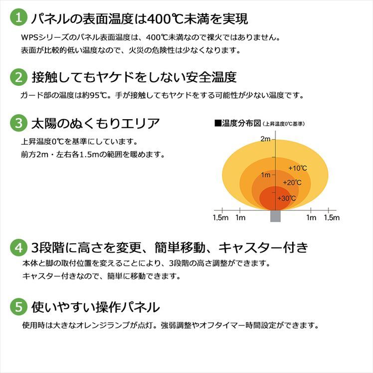 ホカットe WPS20S 静岡製機 遠赤外線電気ヒーター パネル幅260mm 床