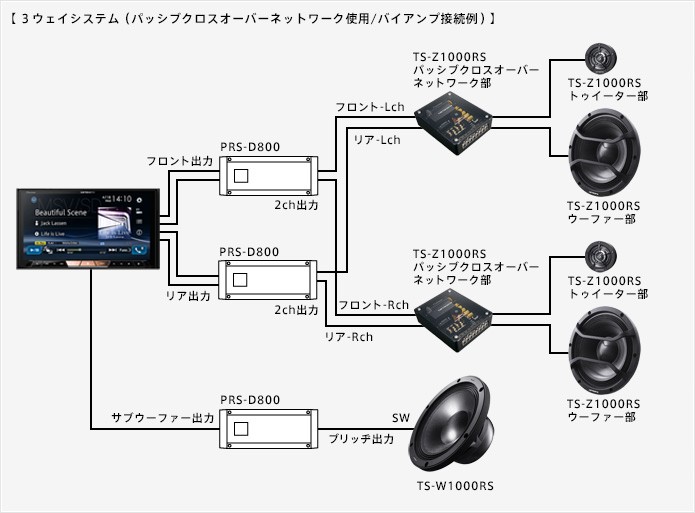 TS-W1000RS パイオニア カロッツェリアRSシリーズ 車載用25cm