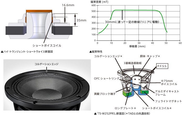 TS-W252PRS パイオニア カロッツェリアPRSシリーズ 車載用25cmサブウーファー : pioneer-tsw252prs :  スカイドラゴンオートパーツストア - 通販 - Yahoo!ショッピング