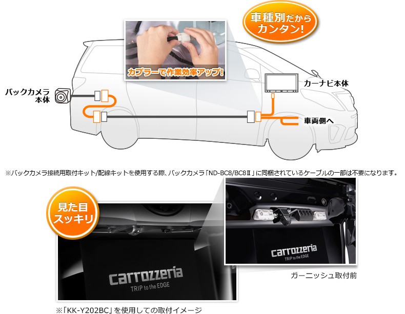 KK-Y205BC パイオニア カロッツェリア カナック製 60系ハリアー専用