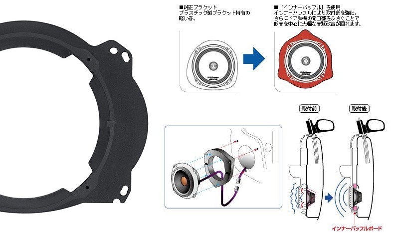 Amazon.co.jp: アルパイン(ALPINE) X-180S用インナーバッフル