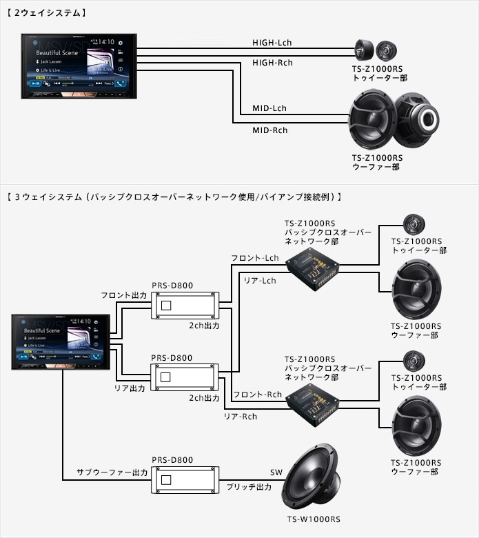 TS-Z1000RS パイオニア カロッツェリアRSシリーズ 車載用17cm2way