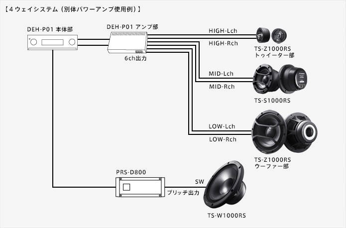 TS-Z1000RS パイオニア カロッツェリアRSシリーズ 車載用17cm2wayリファレンス・コンポーネントスピーカー : pioneer-tsz1000rs  : アンドライブ - 通販 - Yahoo!ショッピング